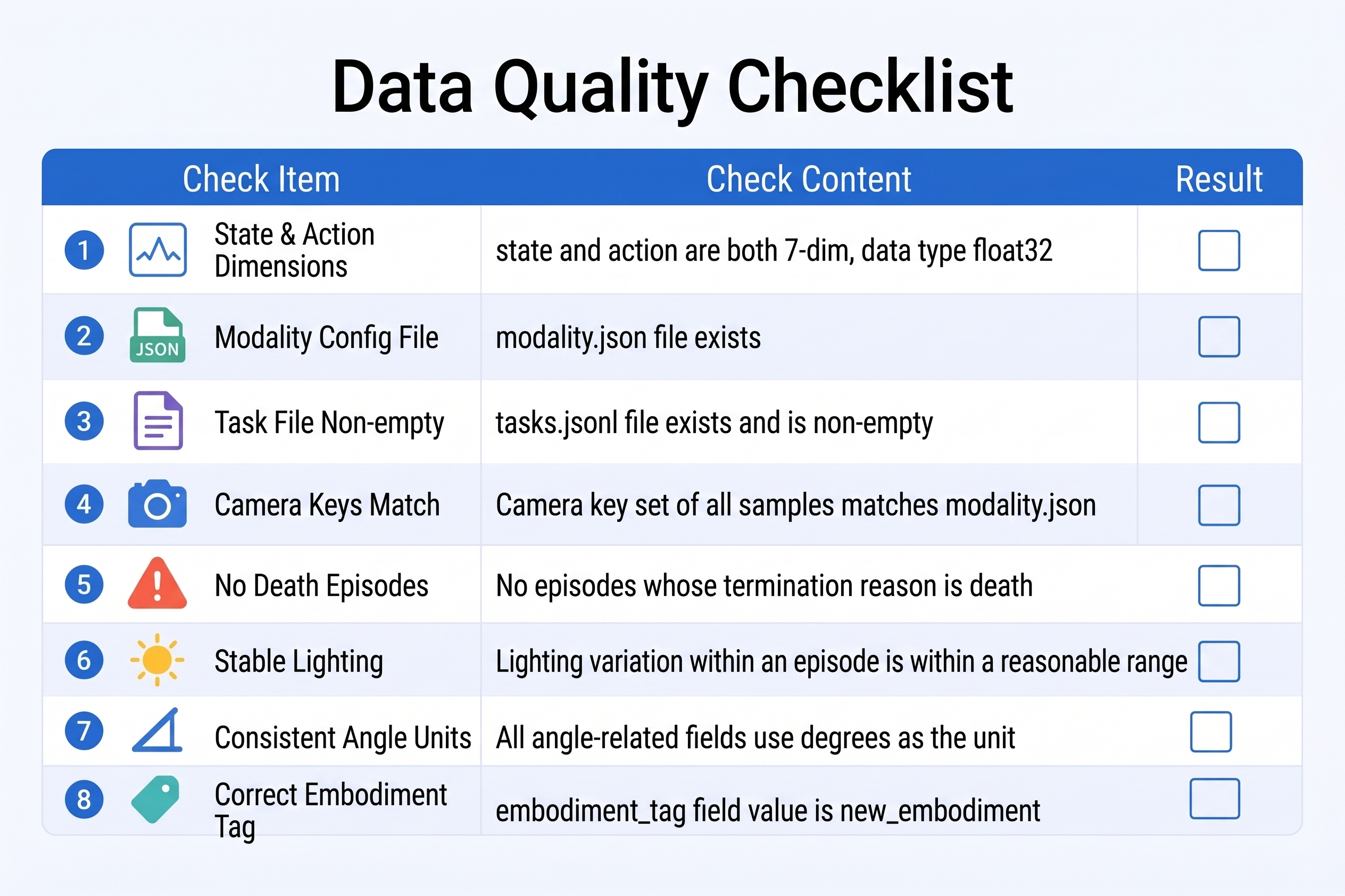 Data quality checklist