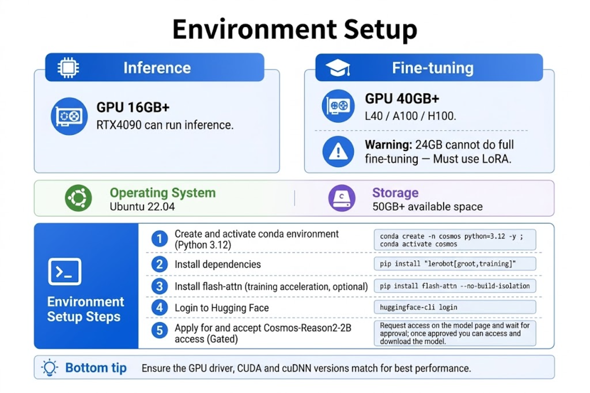Environment setup