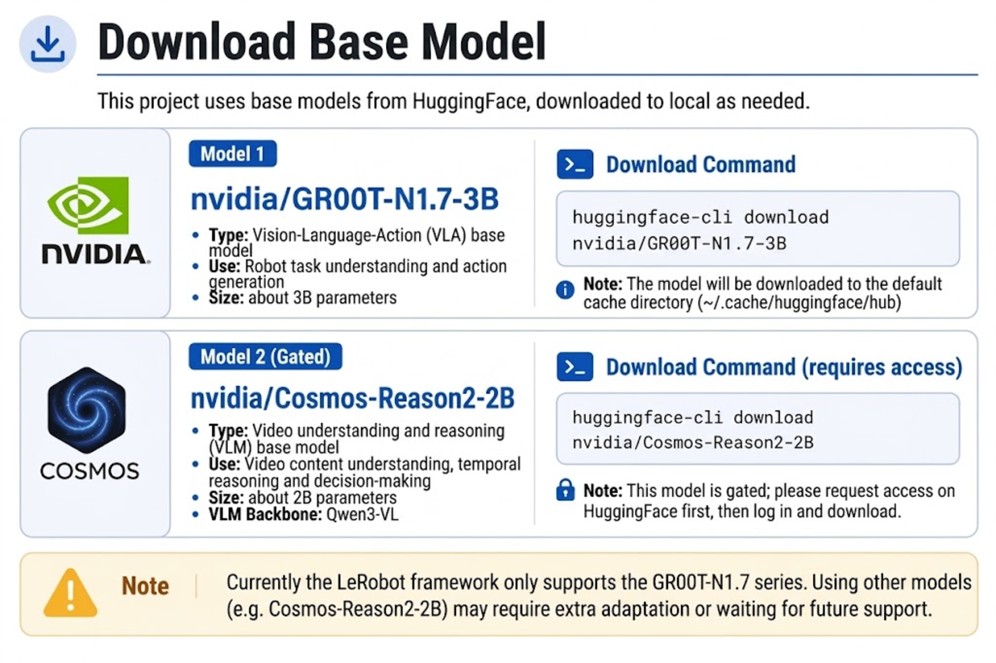 Downloading the foundation model