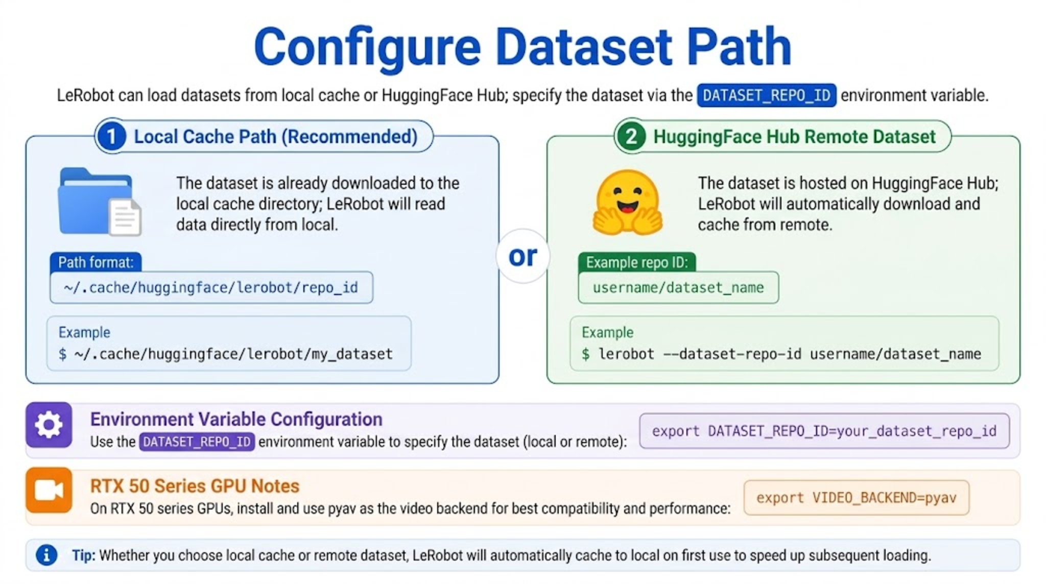 Configuring the dataset path
