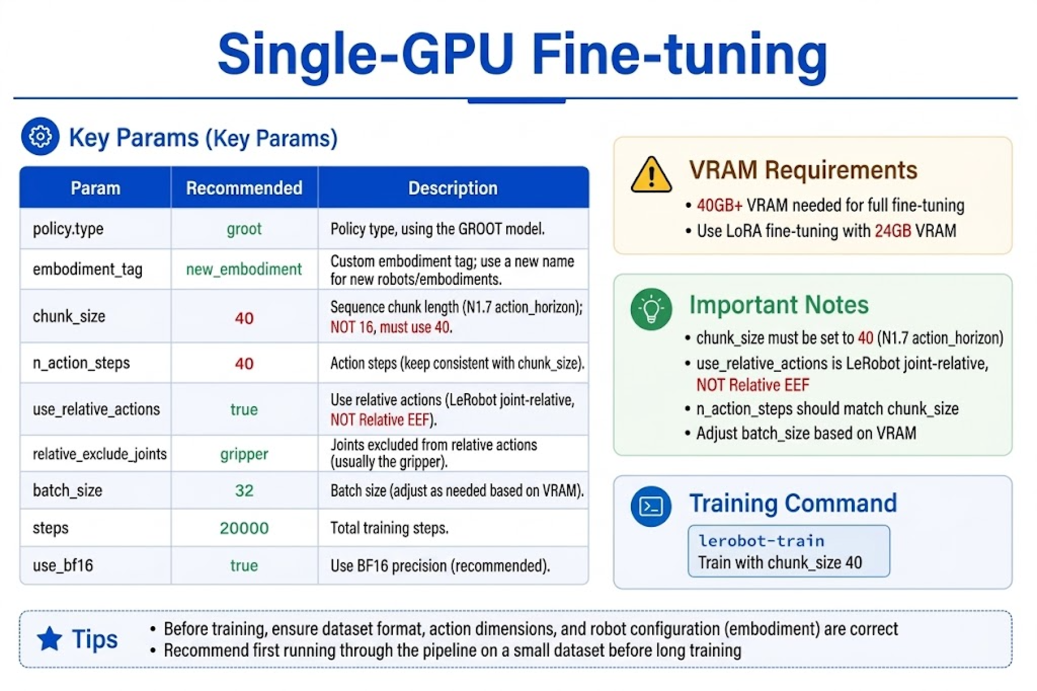 Single-GPU fine-tuning