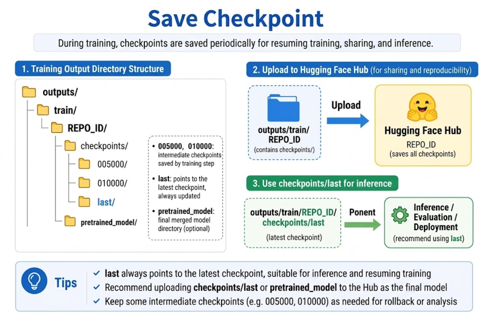 Saving checkpoints