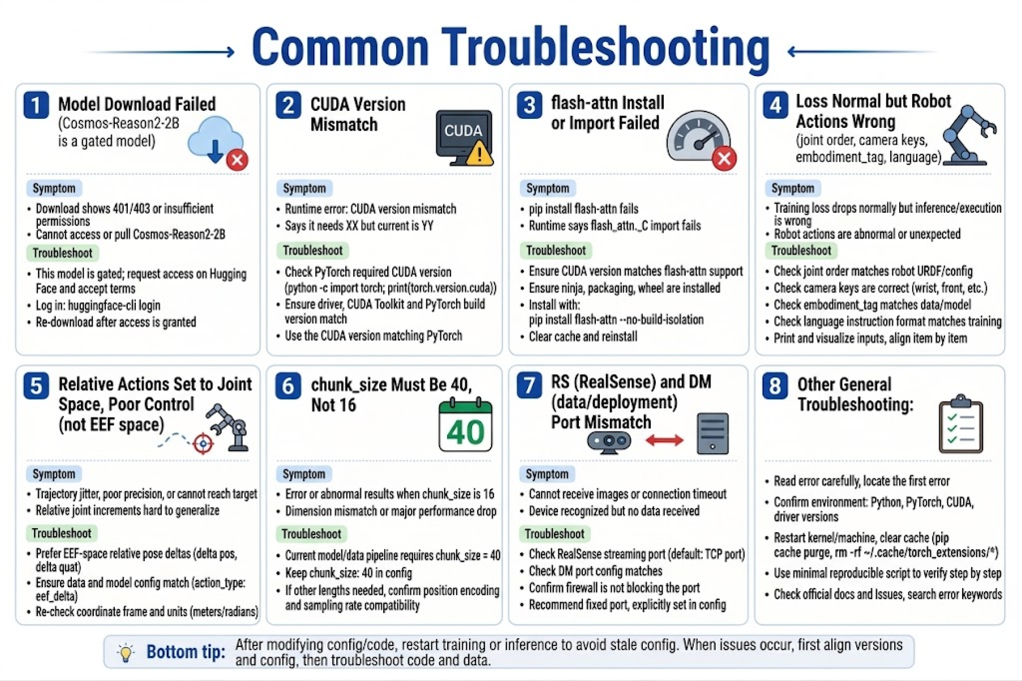 Troubleshooting FAQ
