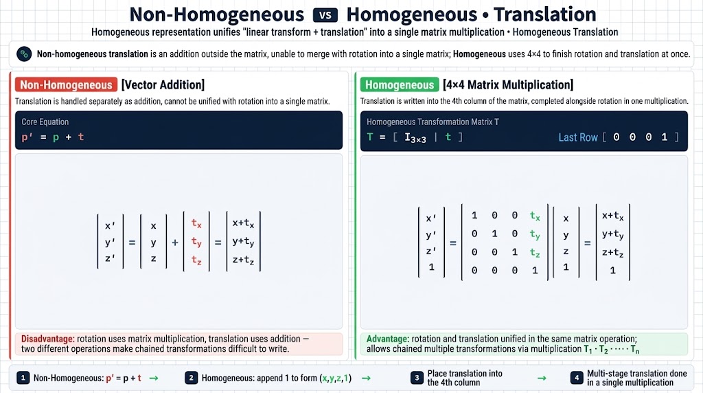Elementary frame rotations i, j, k