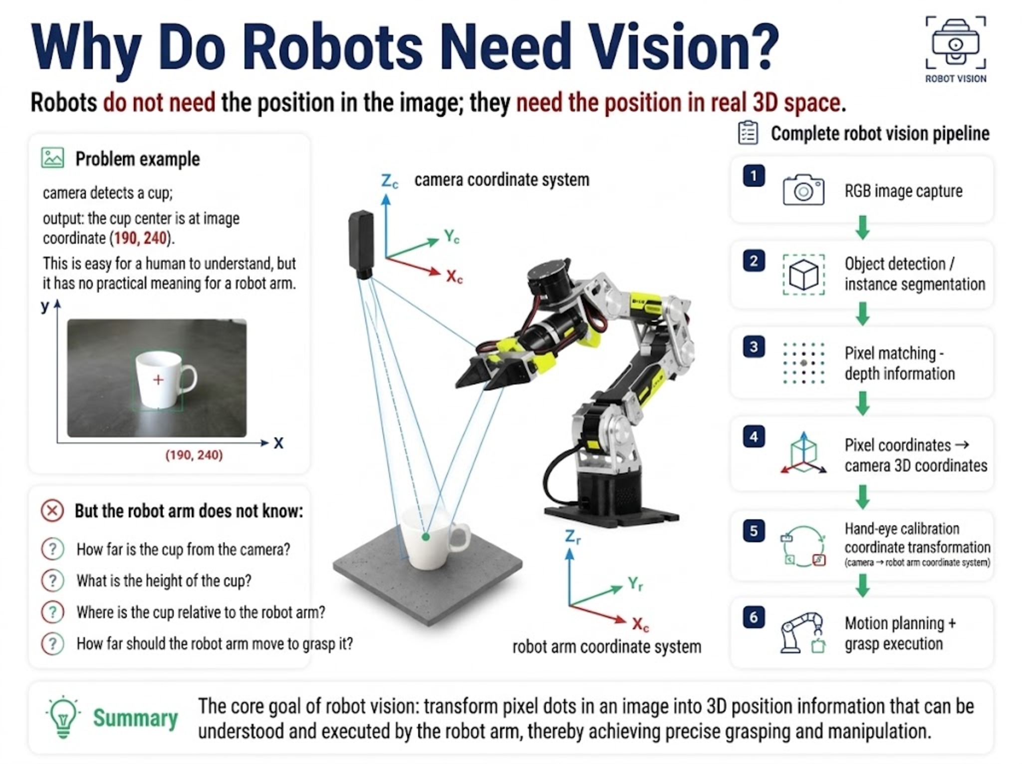 Why robots need 3D vision