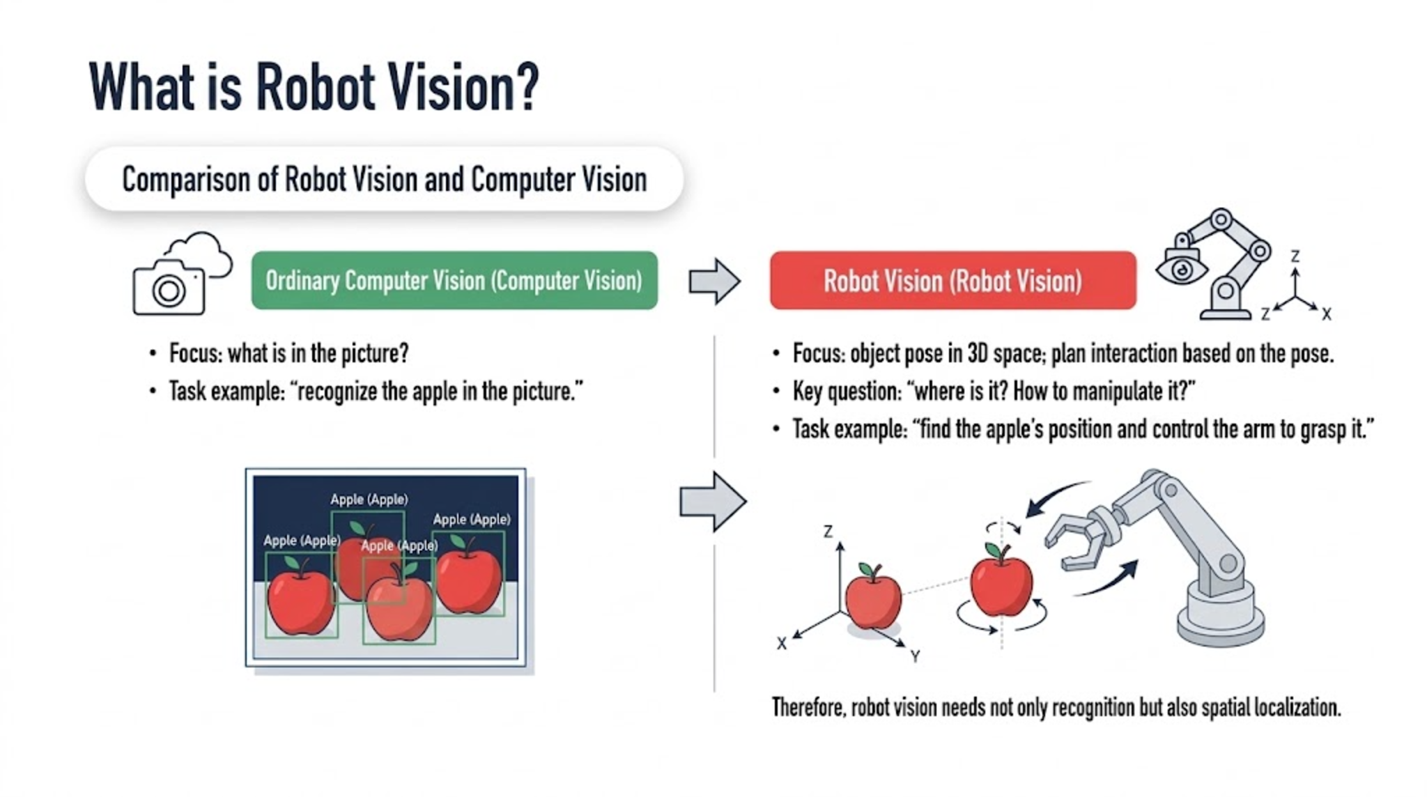 Robot vision vs ordinary computer vision