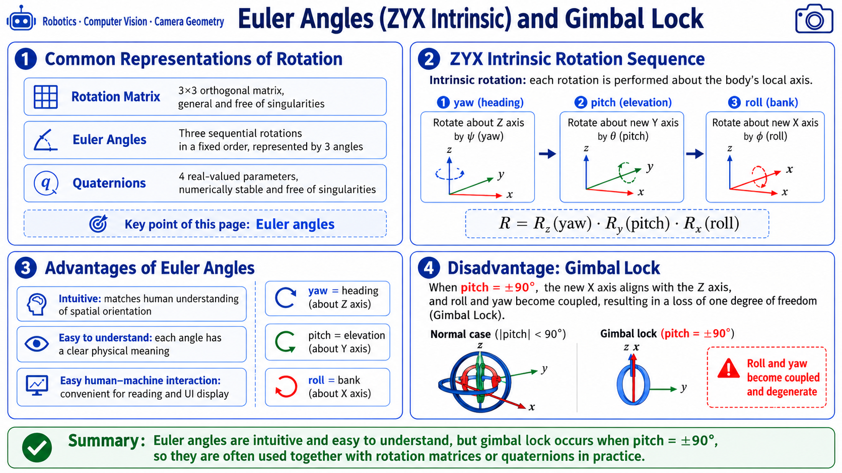 Euler angles ZYX and gimbal lock