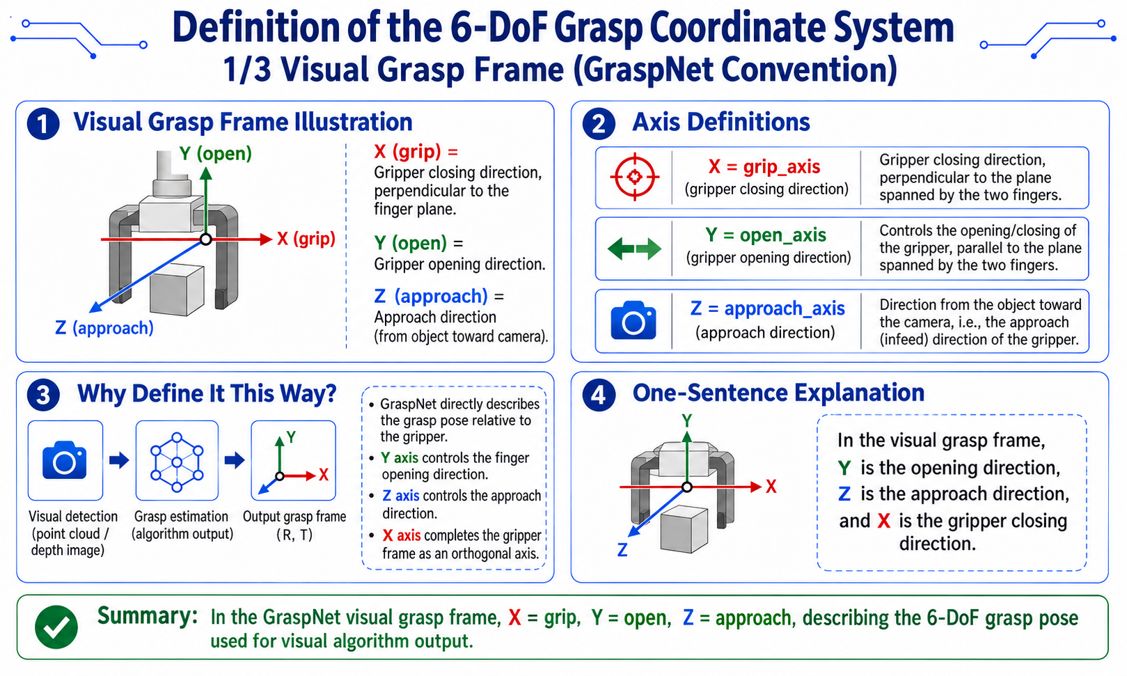 GraspNet visual grasp frame axes