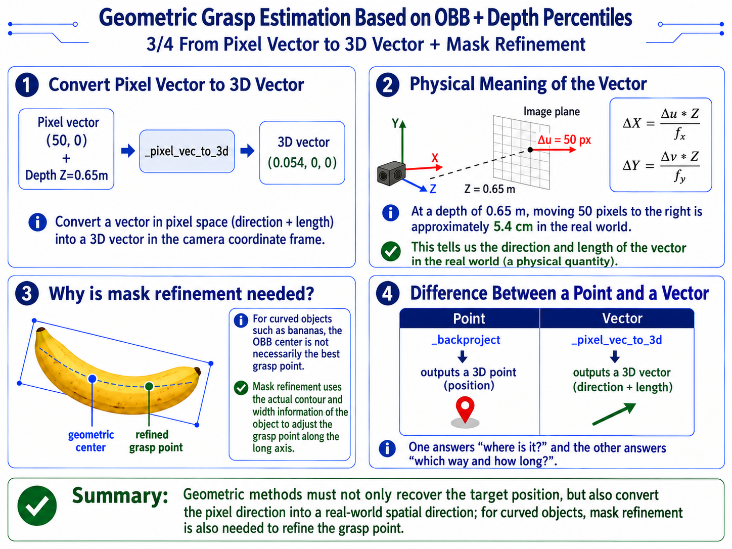 Pixel vector to 3D vector with mask refinement