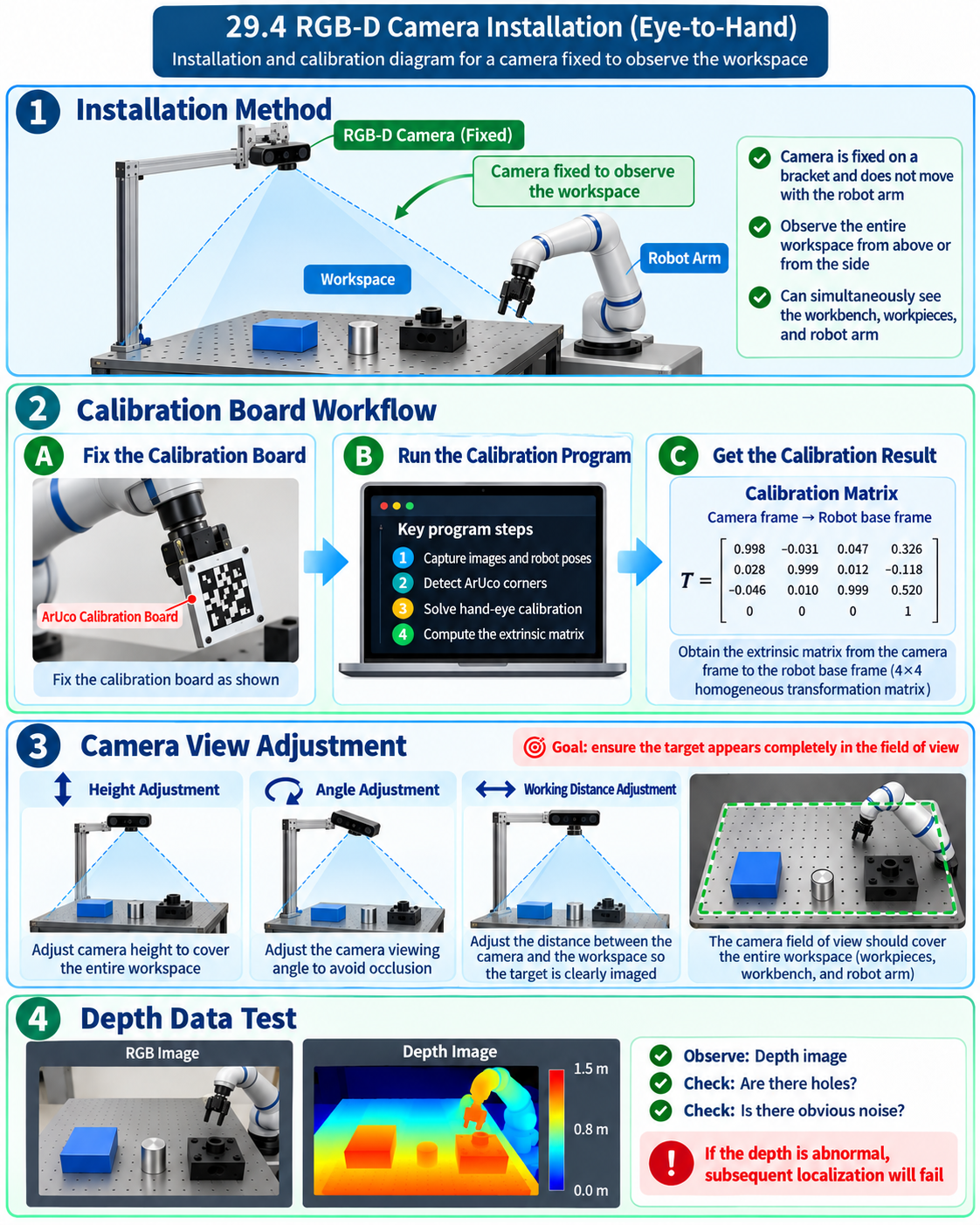 Eye-to-hand fixed RGB-D camera installation and calibration diagram