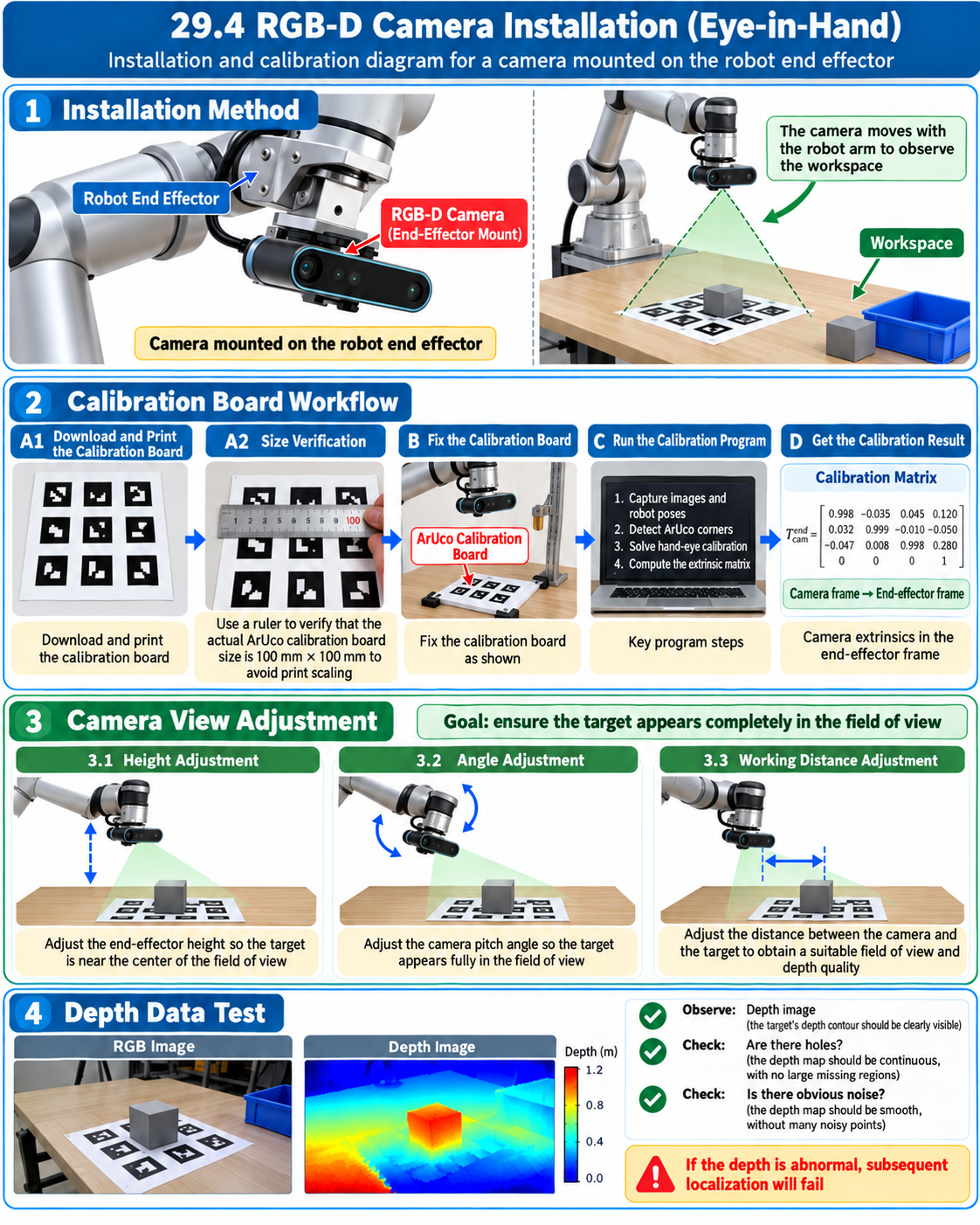 Eye-in-hand end-effector camera mounting and calibration panels