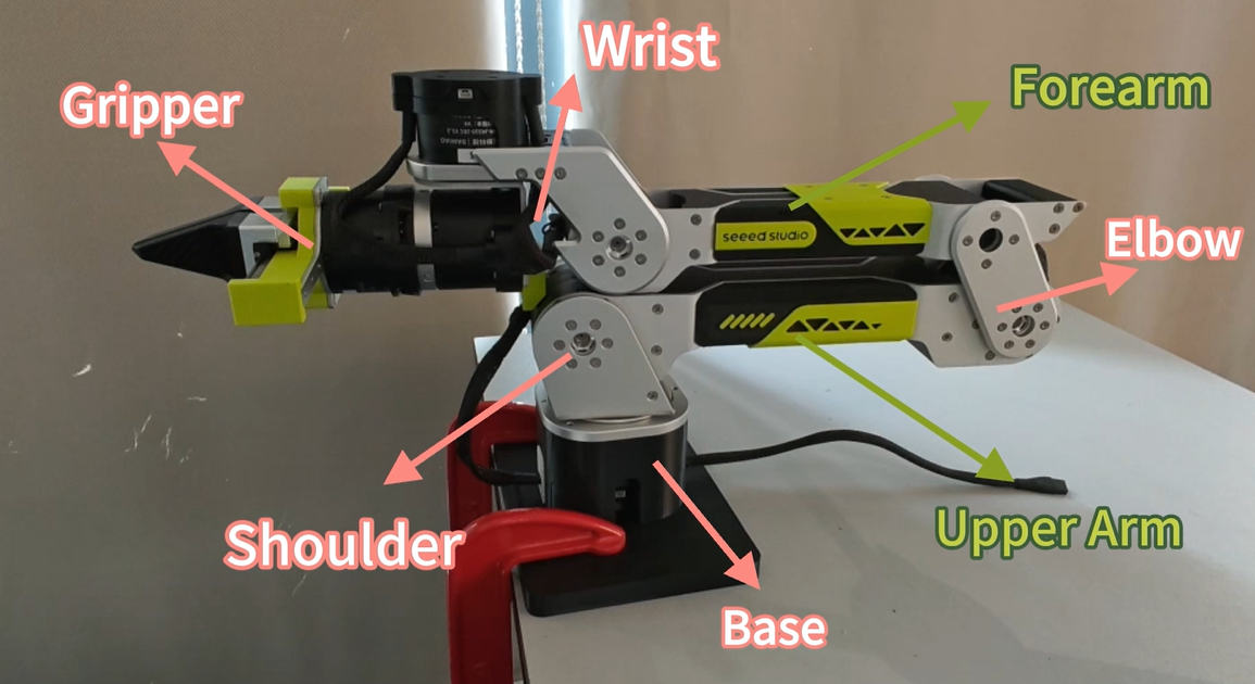 Basic structure of a robotic arm