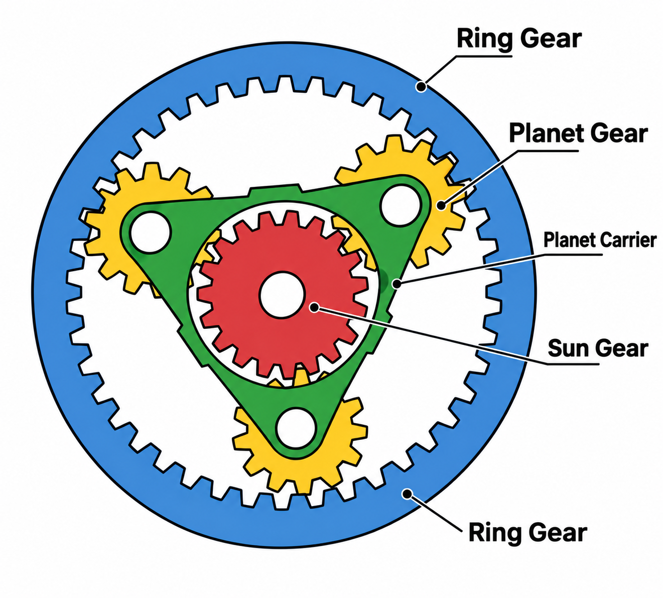 Planetary reducer