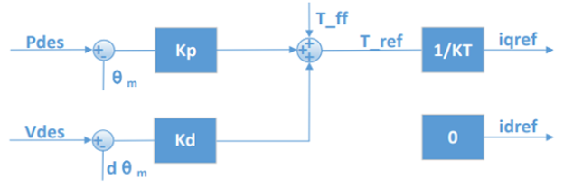 MIT protocol