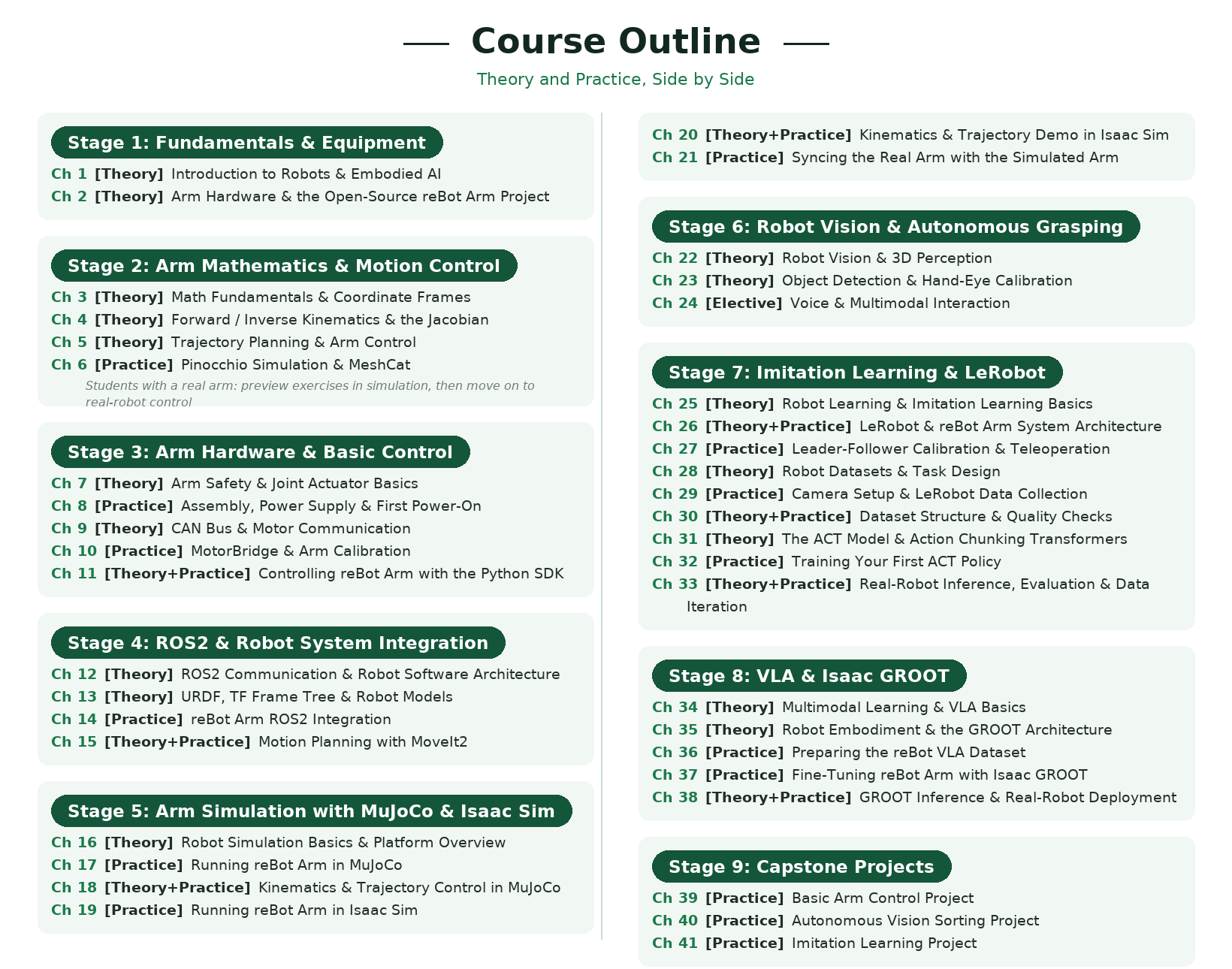 Course outline