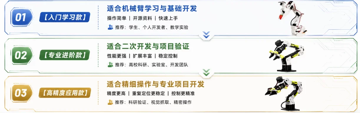 三款机械臂选择建议