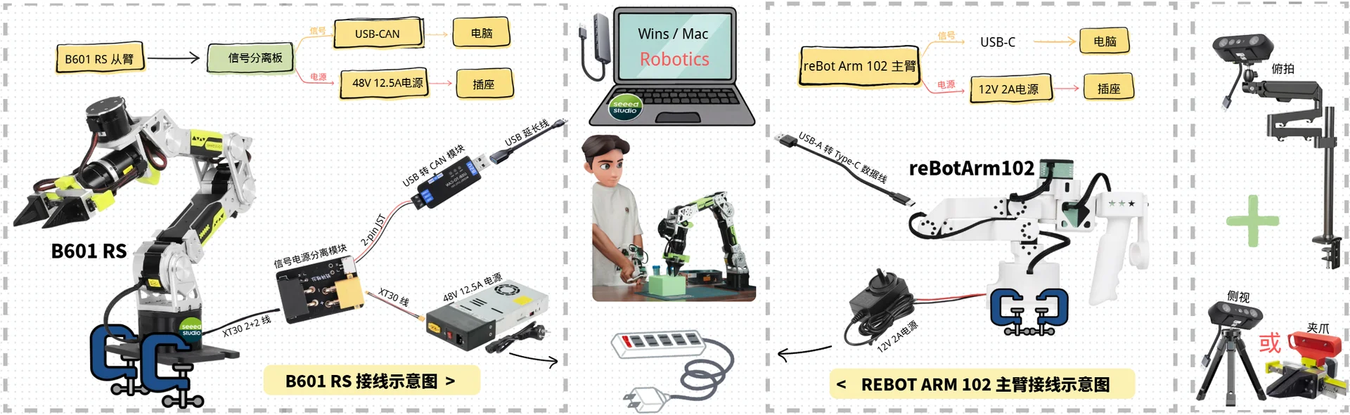 Hardware list