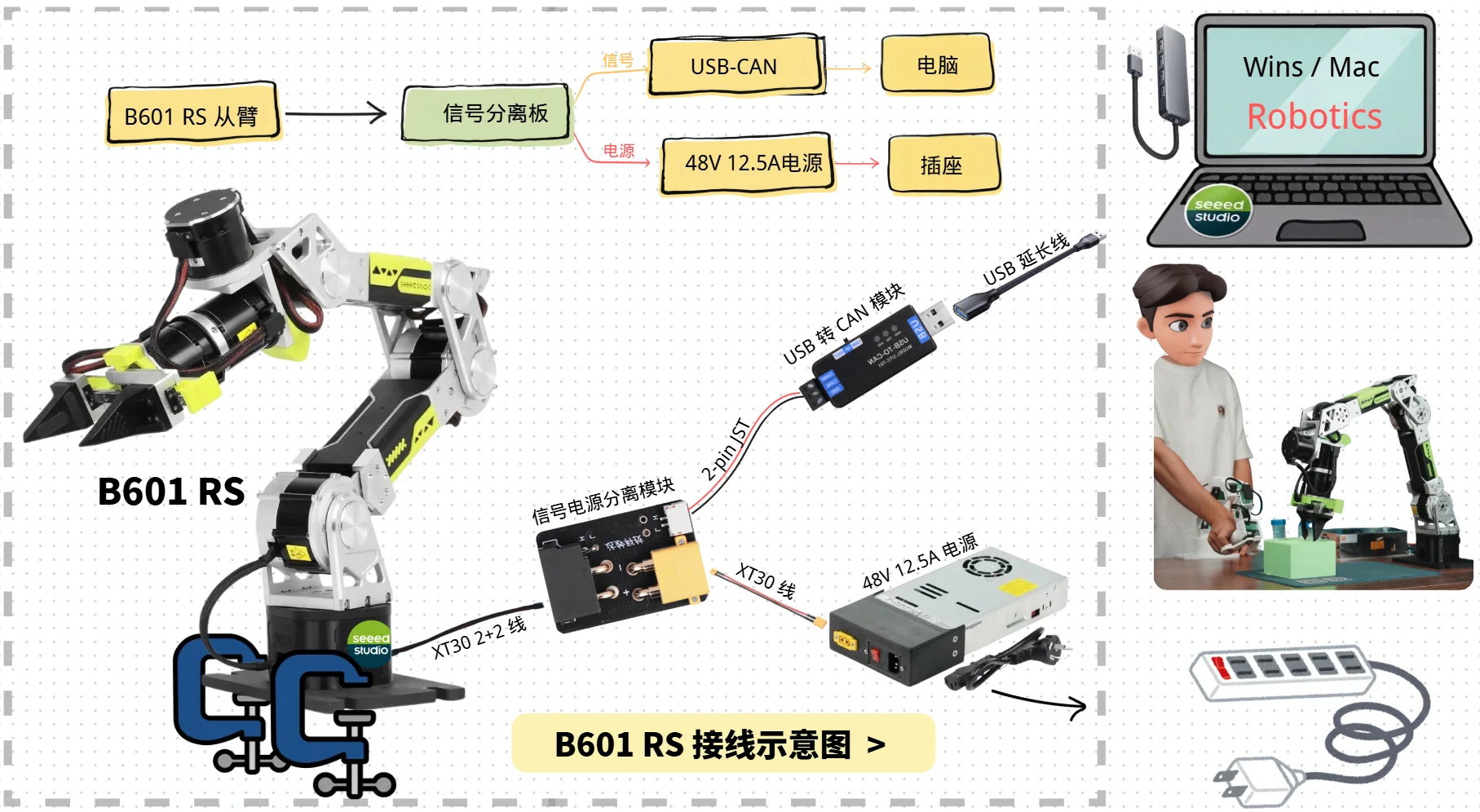 B601 RS cable connection