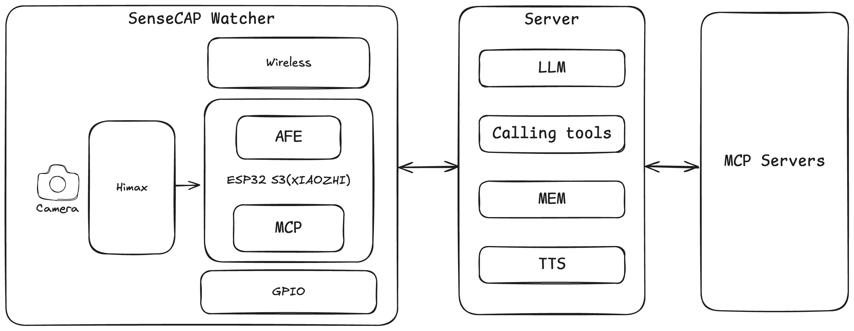 watcher-chatbot-diagram