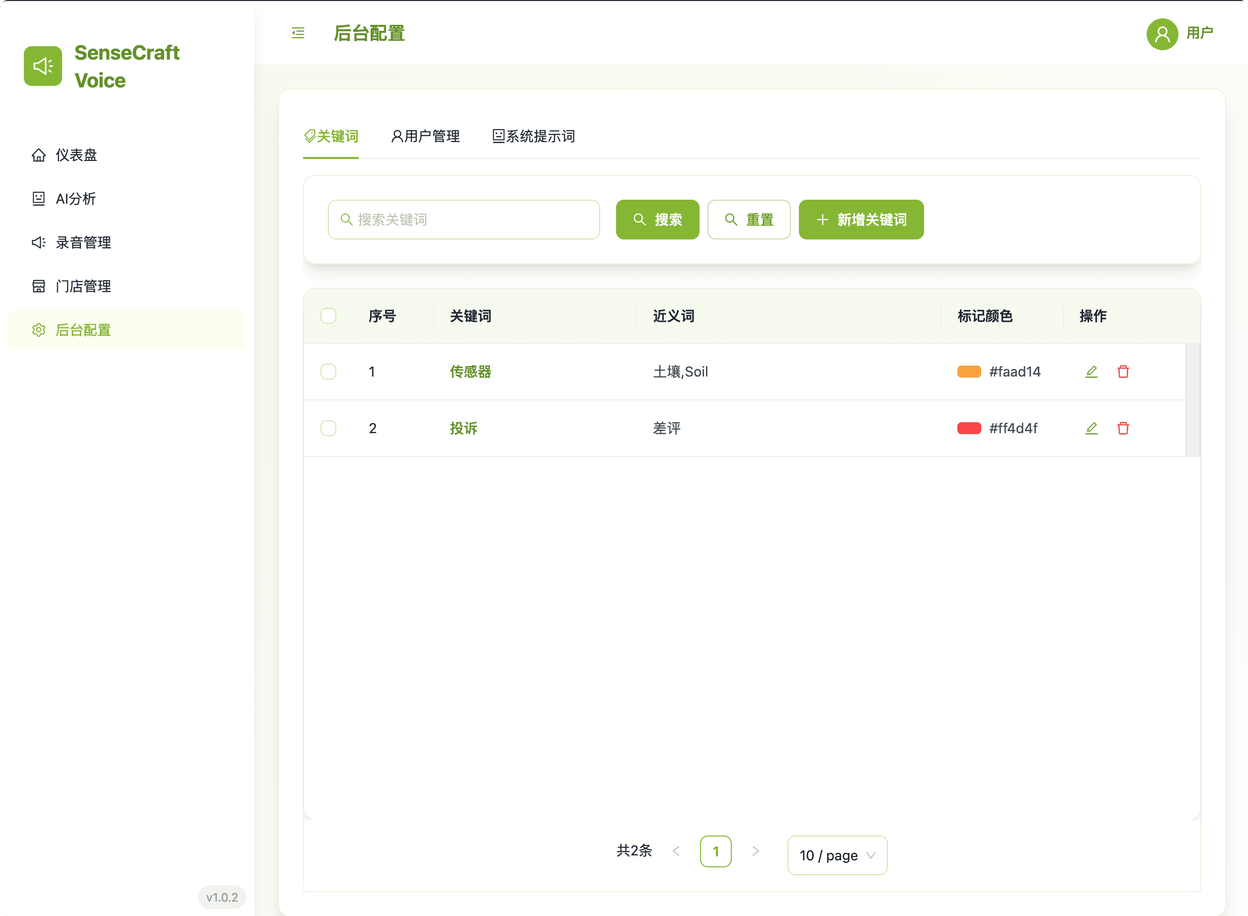 Keywords Backend Management Interface