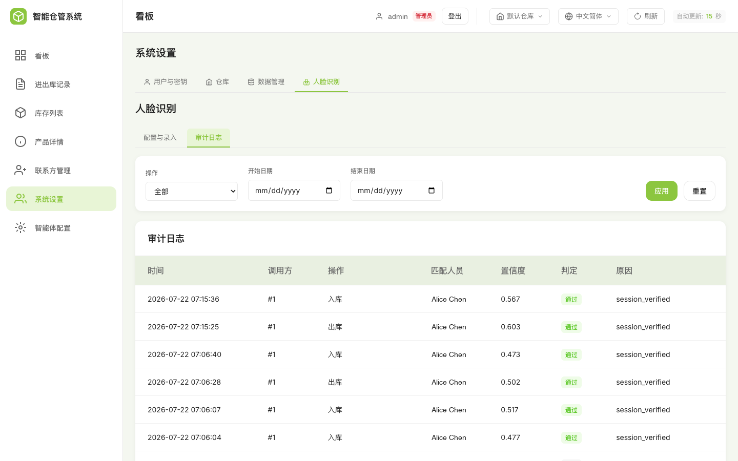 face authentication audit log showing matched person, confidence and verdict per operation